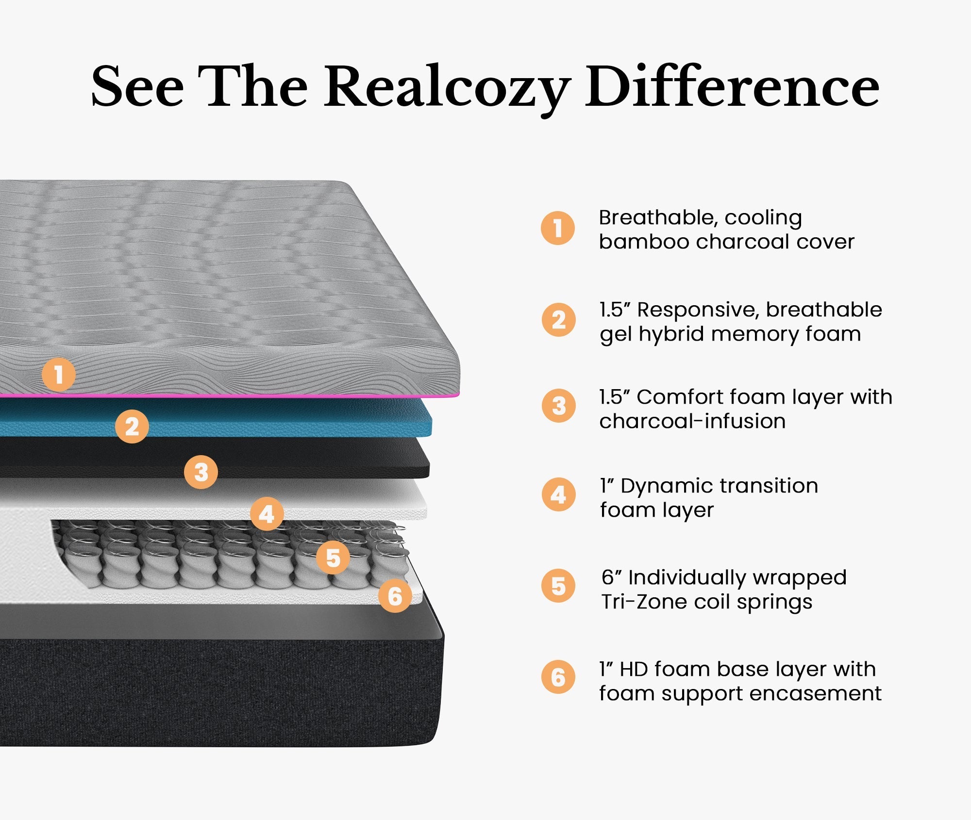 Realcozy Mattress